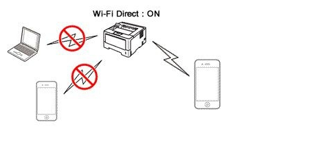hp2621打印机怎么连接wifi