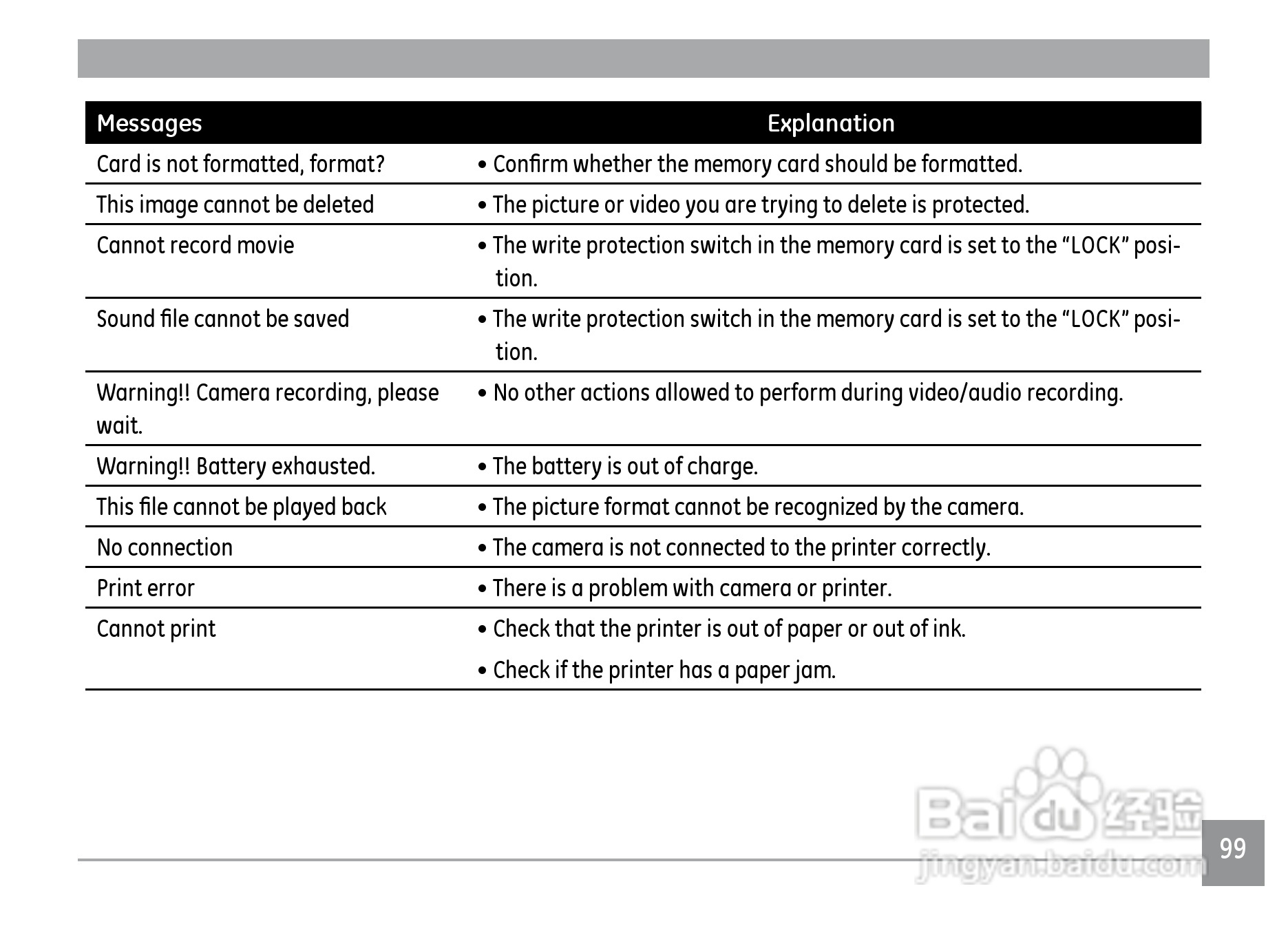 GE通用WM1050数码相机说明书:[11]