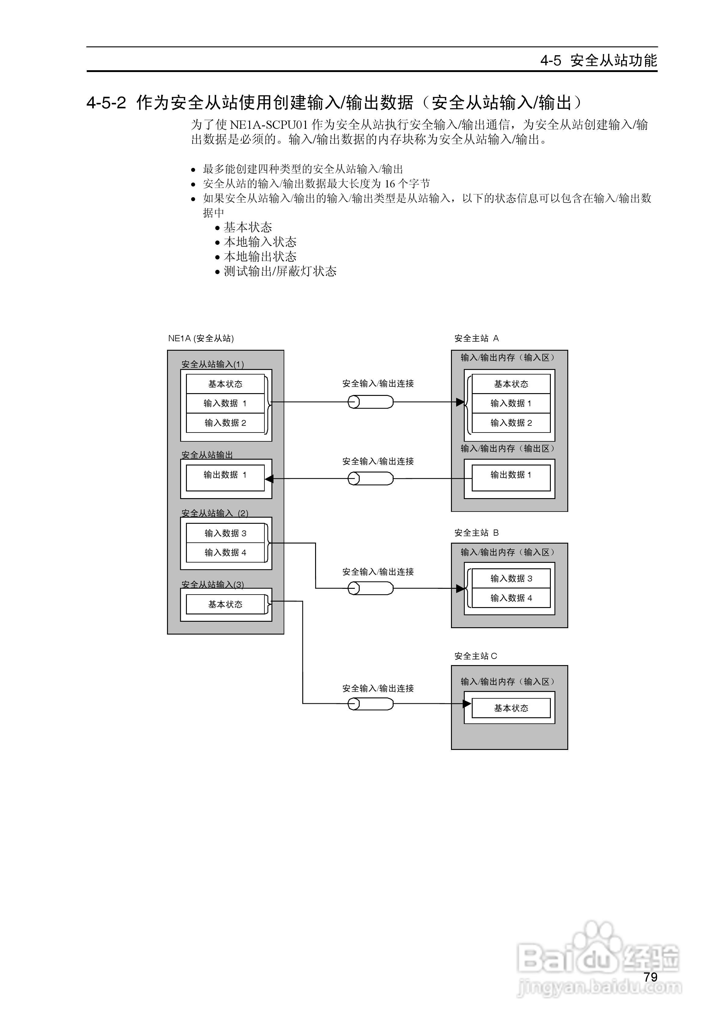 DeviceNet Z906安全网络控制器操作手册（中文）:[9]