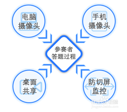 在线答题系统如何开展技能大赛