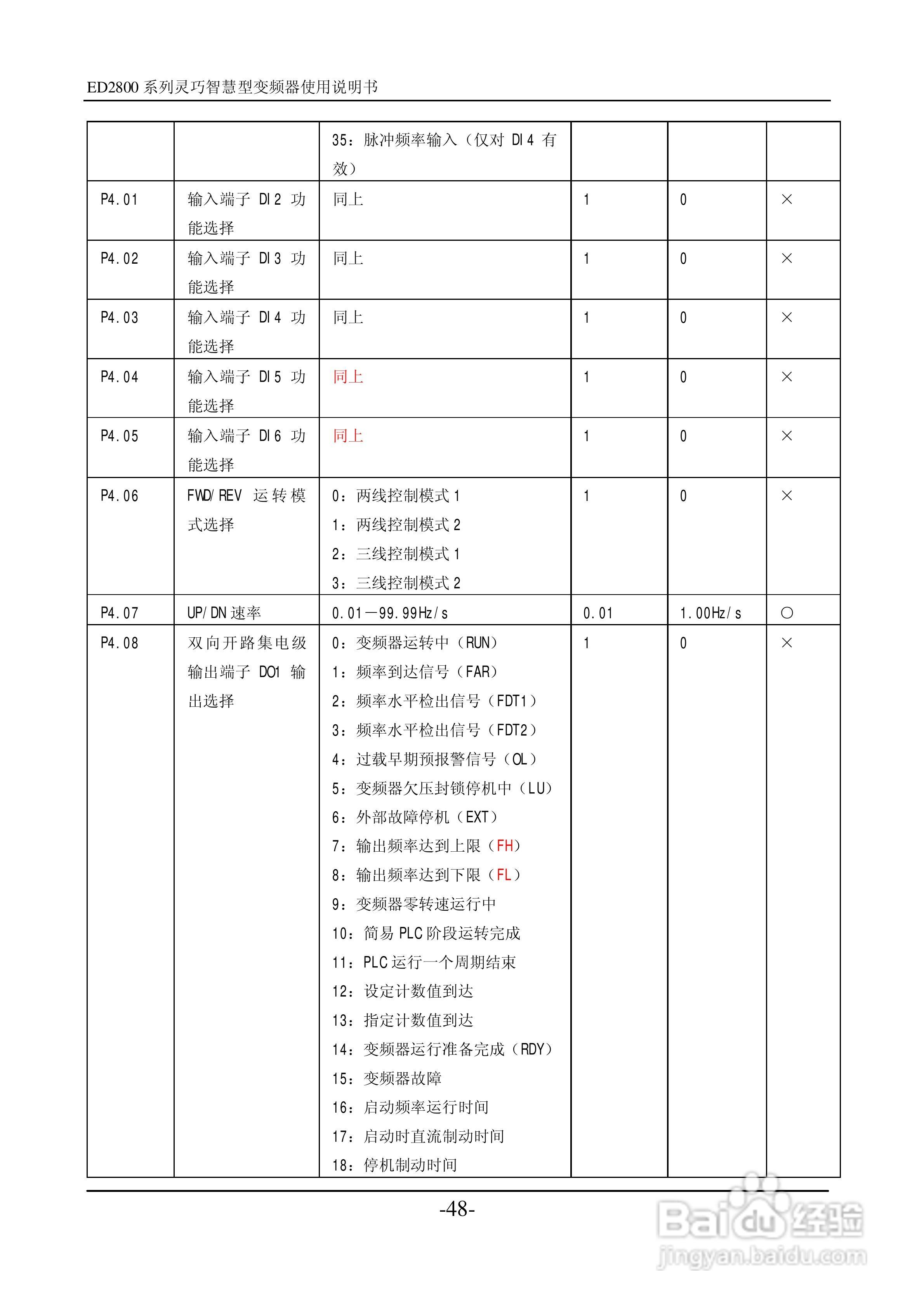 易驱ED2800-4T0022M变频器说明书:[5]