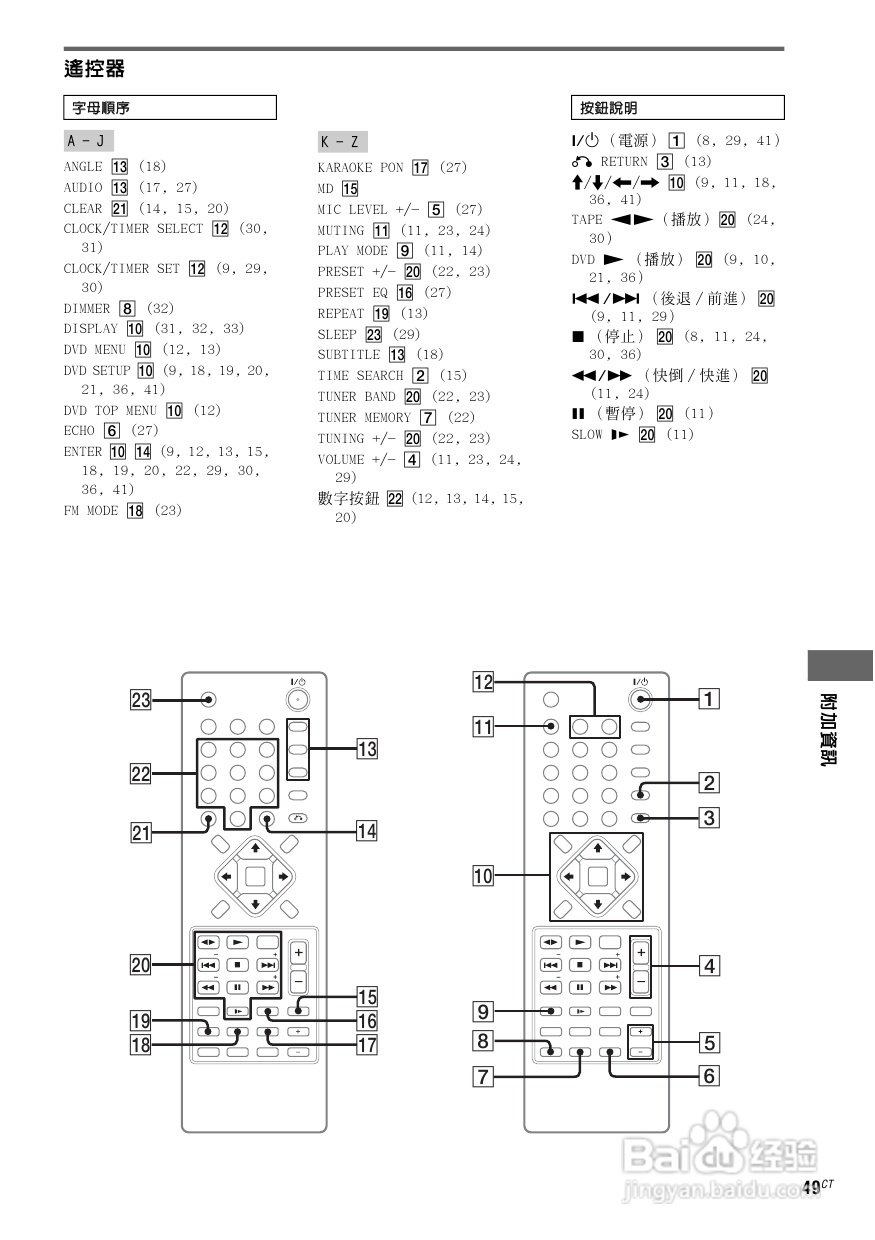 索尼CMT-GP8D迷你组合音响使用说明书:[3]