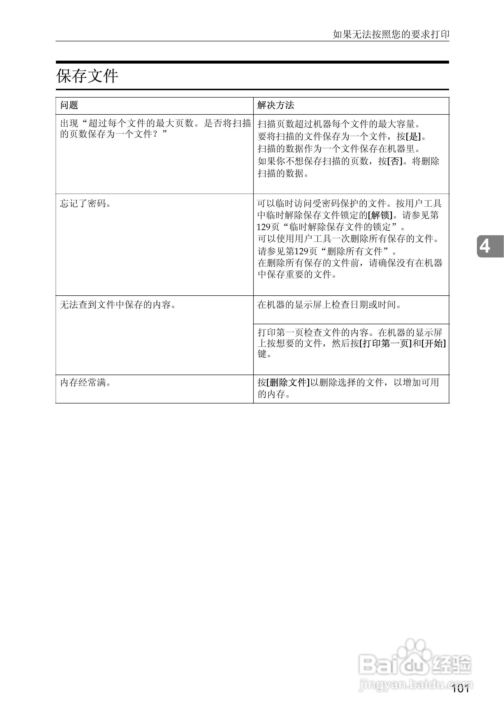 gestetner数码印刷机CP6346操作说明书:[16]