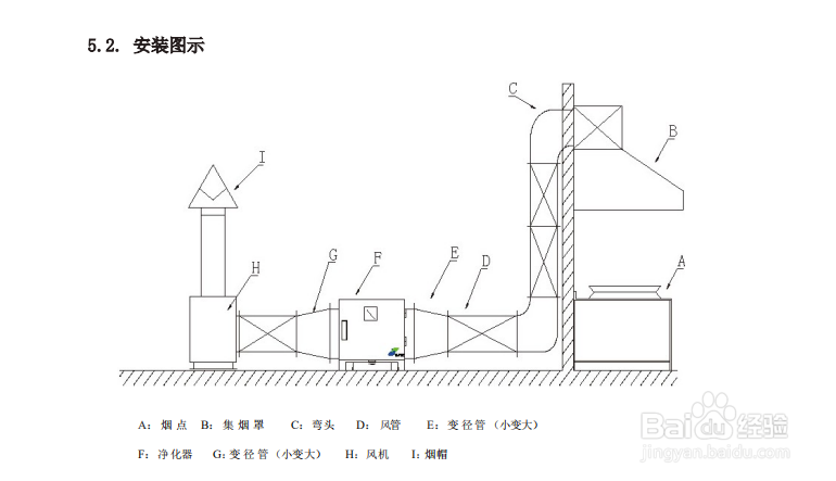 油烟净化器怎么安装