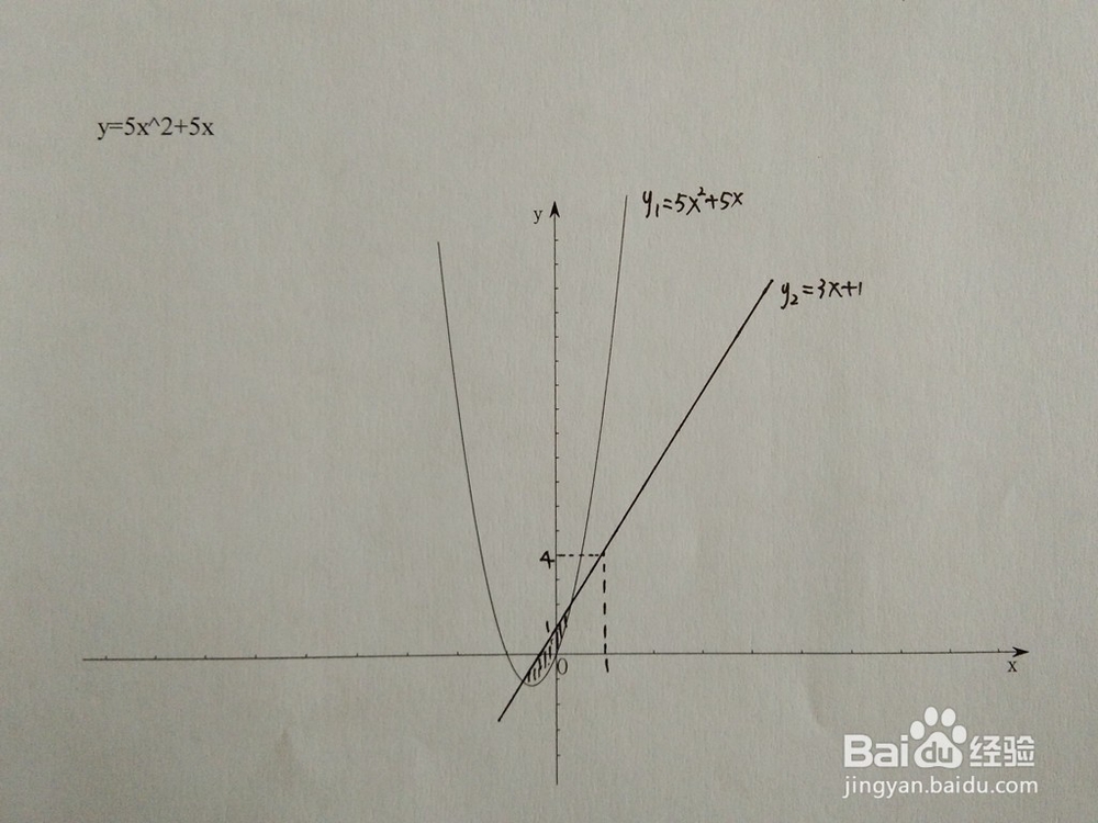 如何计算y=5x^2+5x与y=ax+1围成的面积