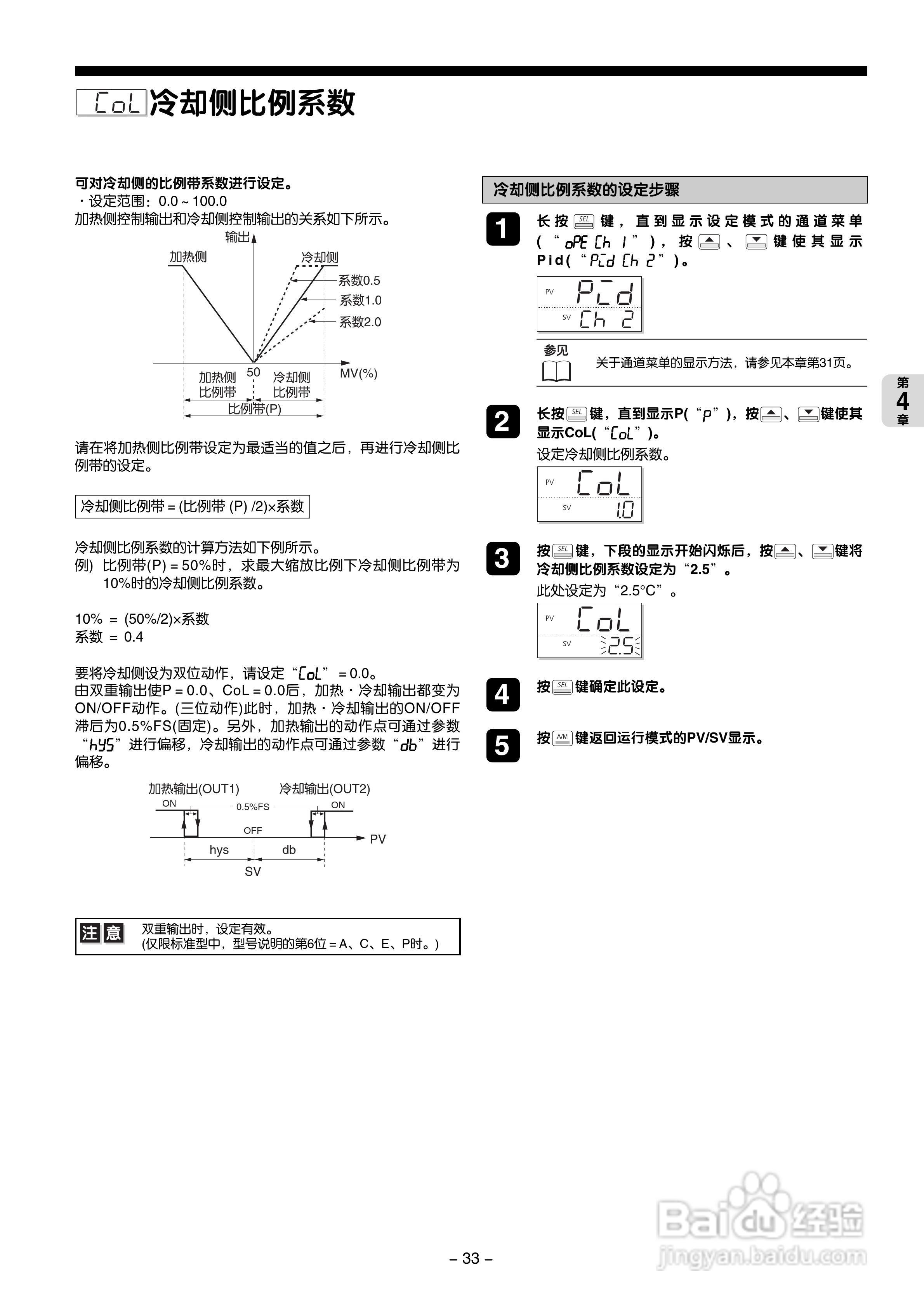 富士电机PXG数字式温度调节器/微型控制器X操作手册:[4]