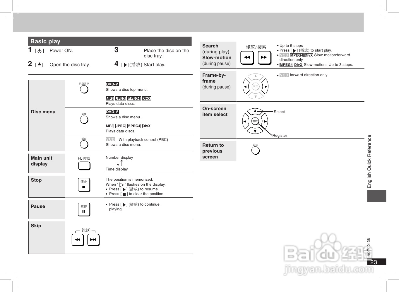 松下DVD-S825 DVD播放机使用说明书:[2]