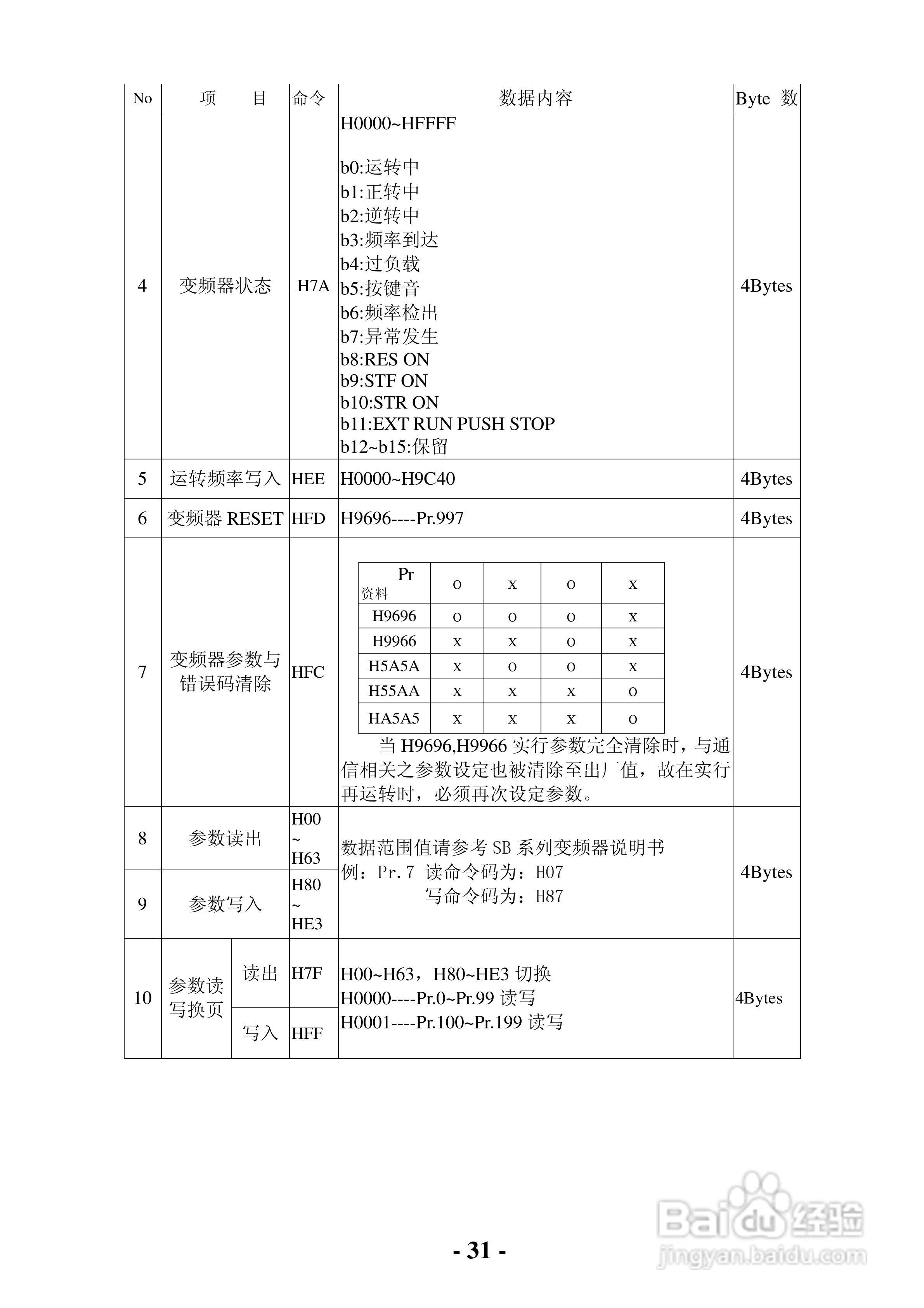 士林电机单板型变频器SB-021使用说明书:[4]