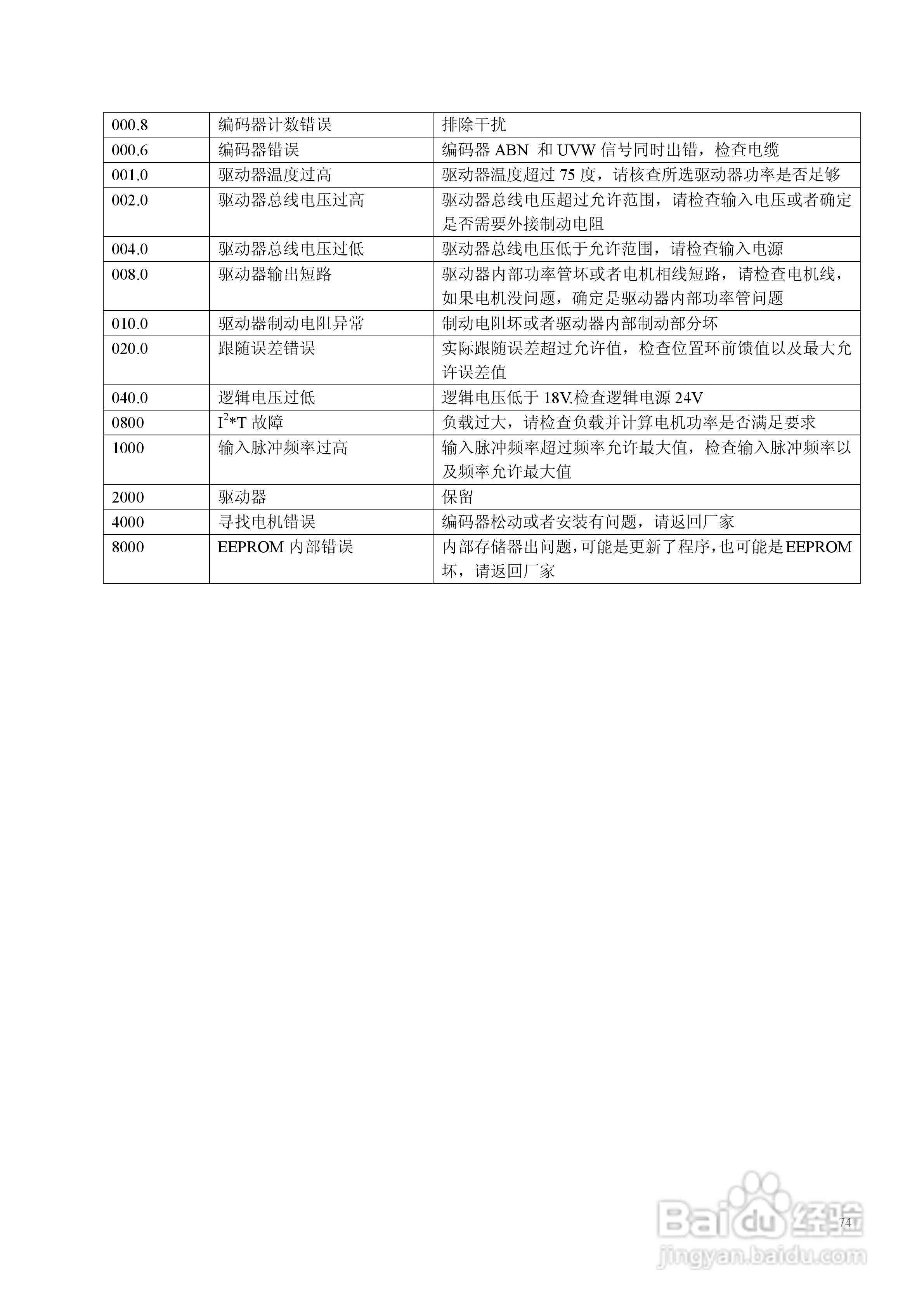 CD430伺服驱动器说明书:[8]