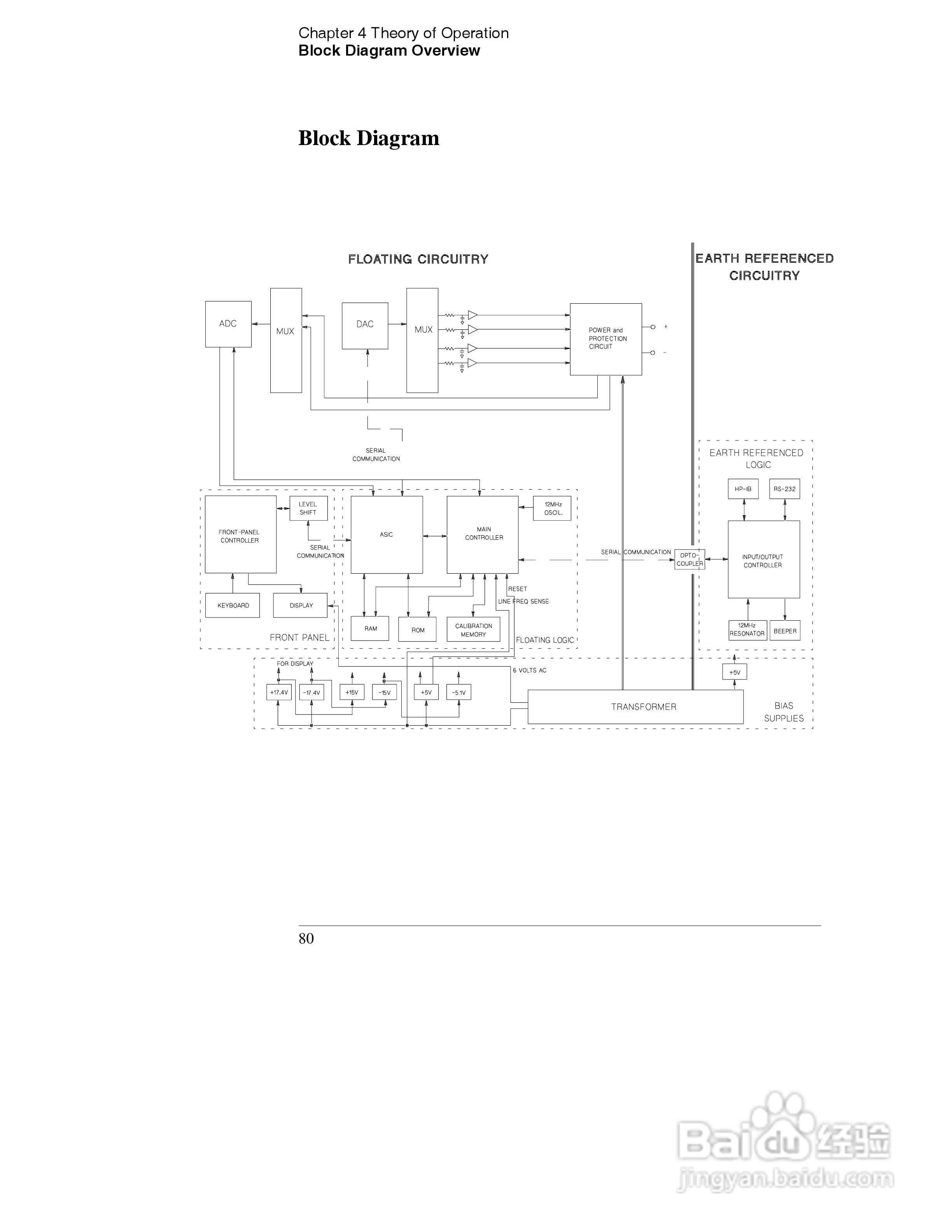 E3632A型120W三输出电源供应器操作手册:[9]