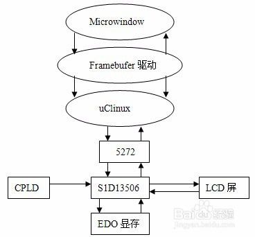 典型的嵌入式操作系统（RTOS）有哪些？