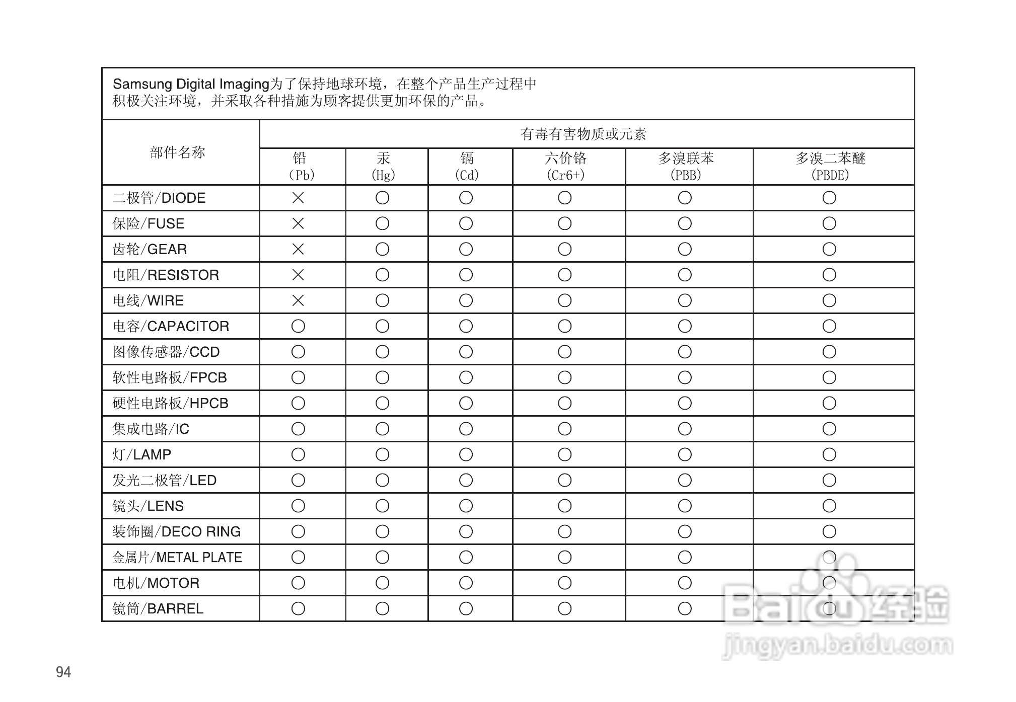 三星D760数码相机使用说明书:[10]
