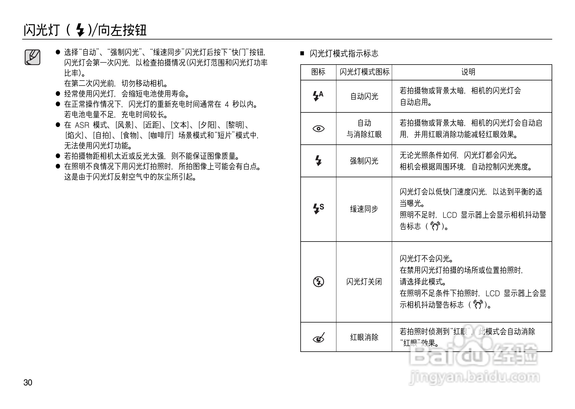 三星L83T数码相机使用说明书:[4]