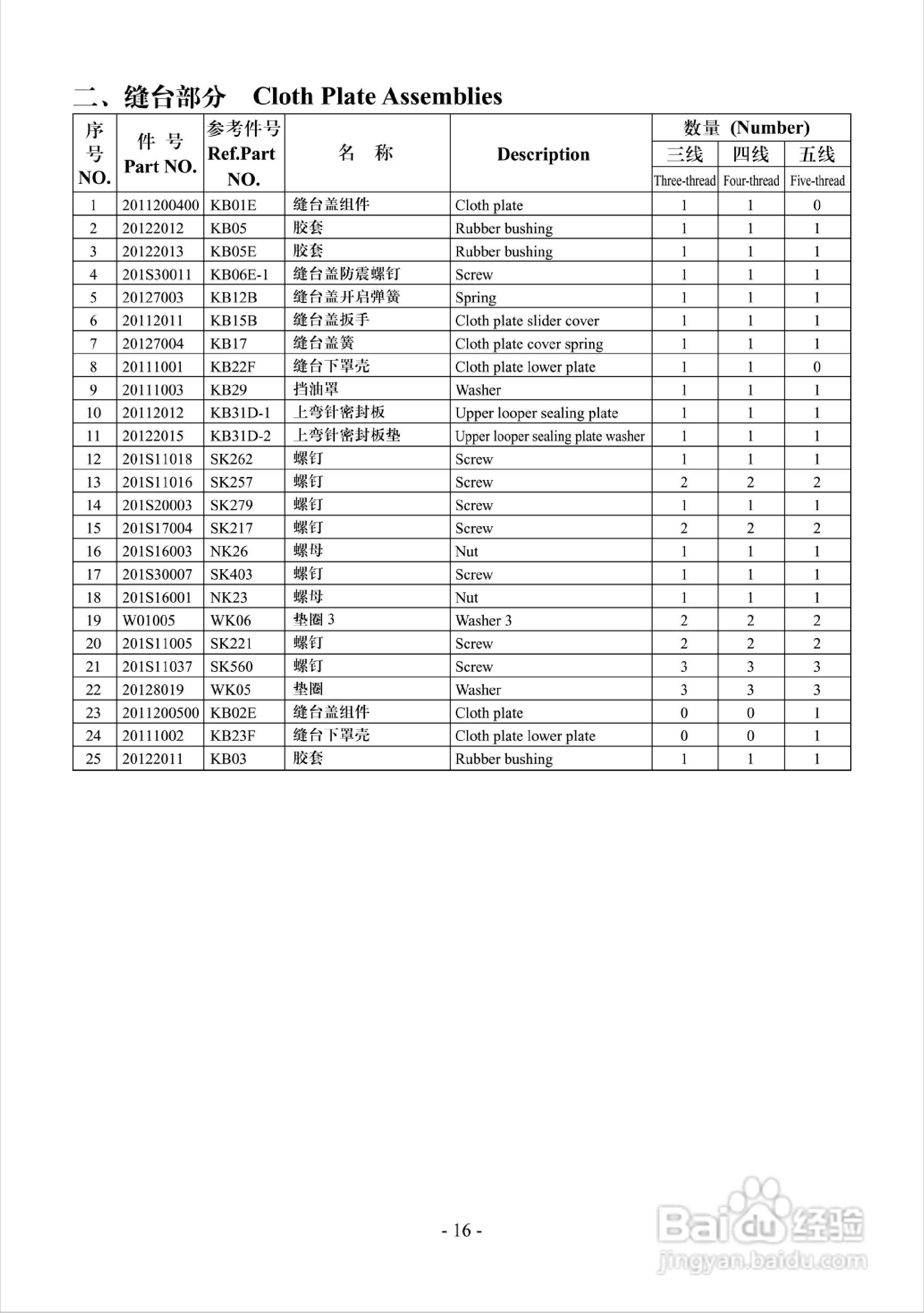 JK-795 768型高速包缝机使用说明:[2]