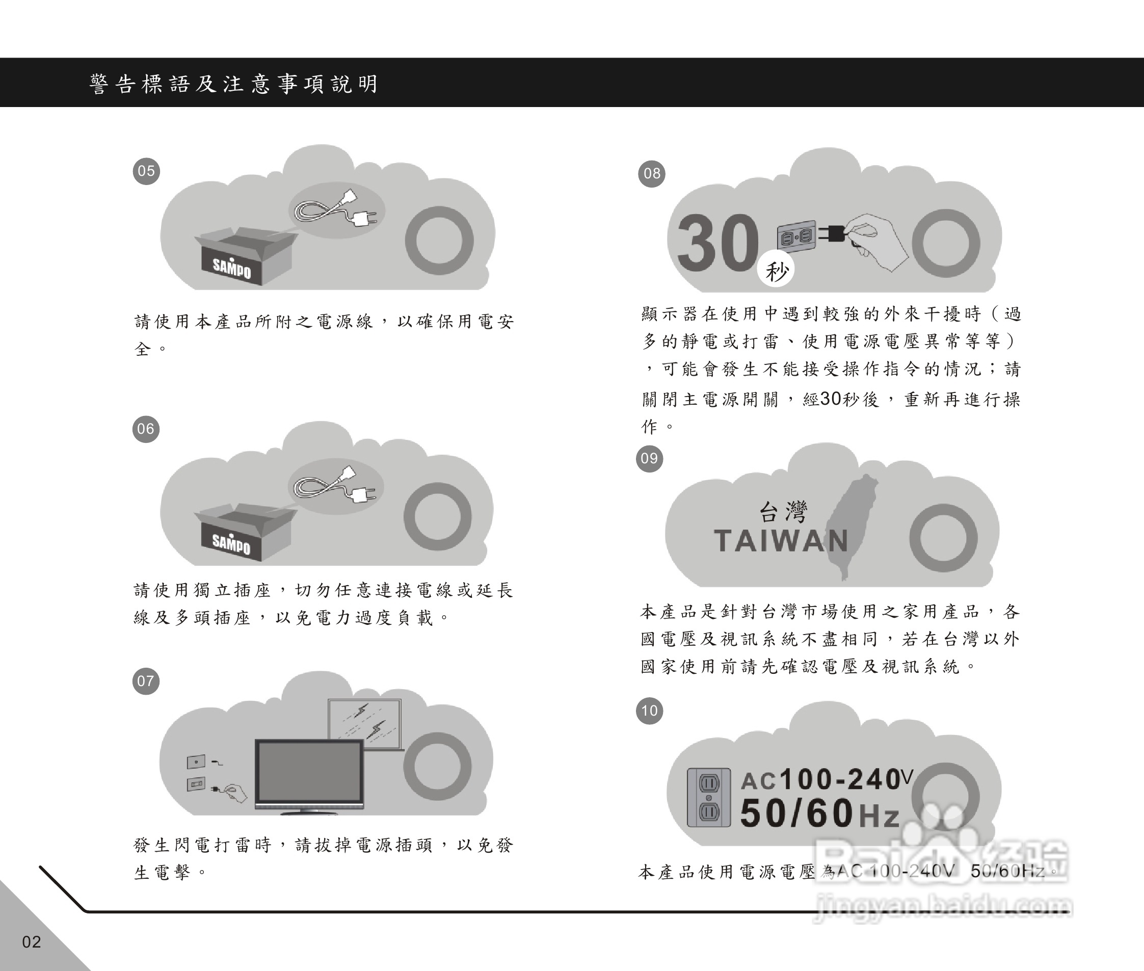 声宝LM-42X718(M)型多媒体液晶显示器说明书:[1]