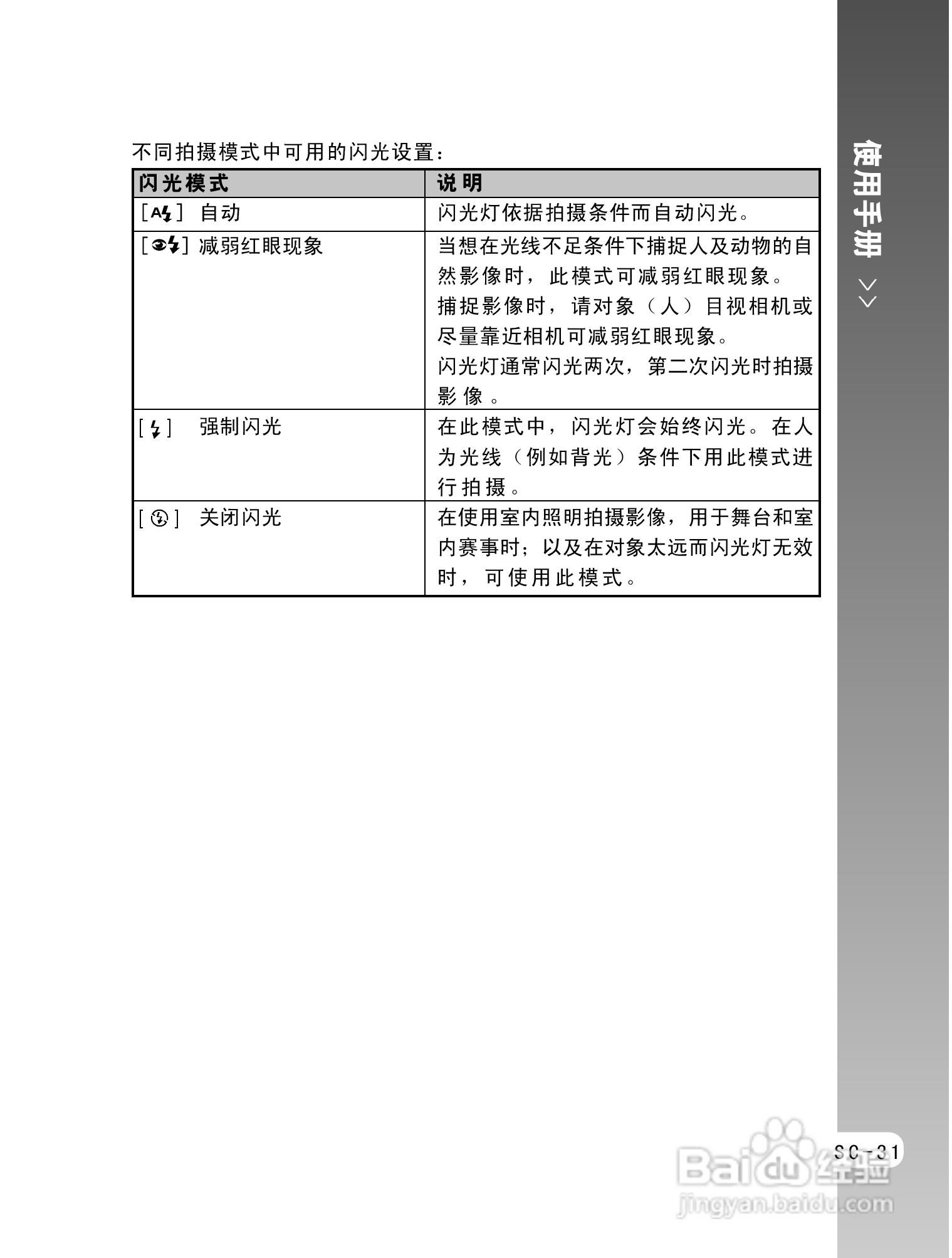 拍得丽ES-5码相机使用说明书:[4]