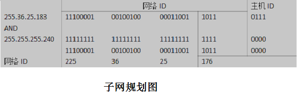 规划办公室的网络地址(项目建设)