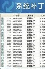 打安全补丁后导致Win7系统死机怎么办？