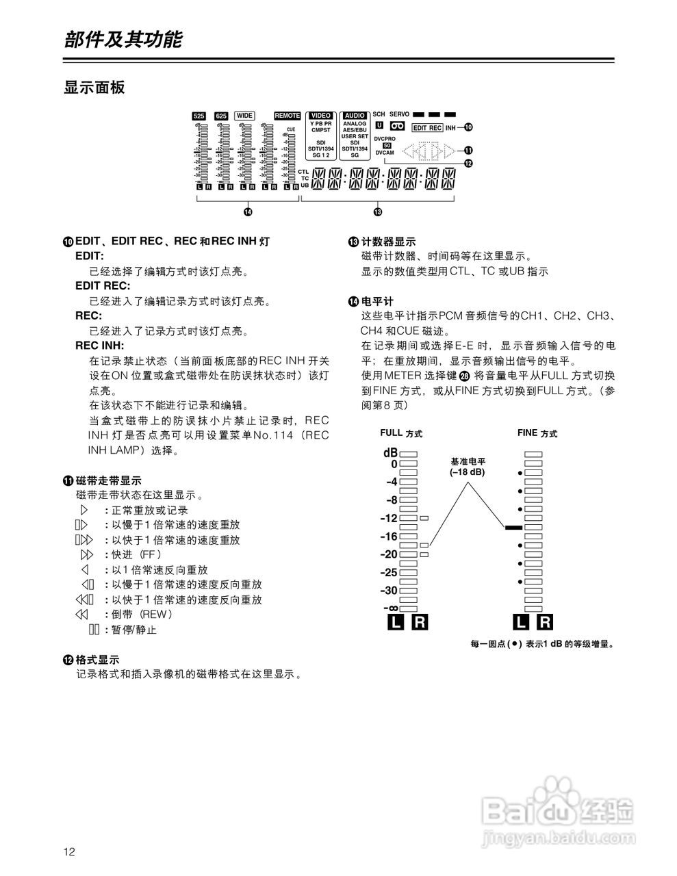 松下AJ-D955BMC数码摄像机说明书:[2]
