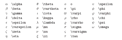 Latex常用数学符号输入方法