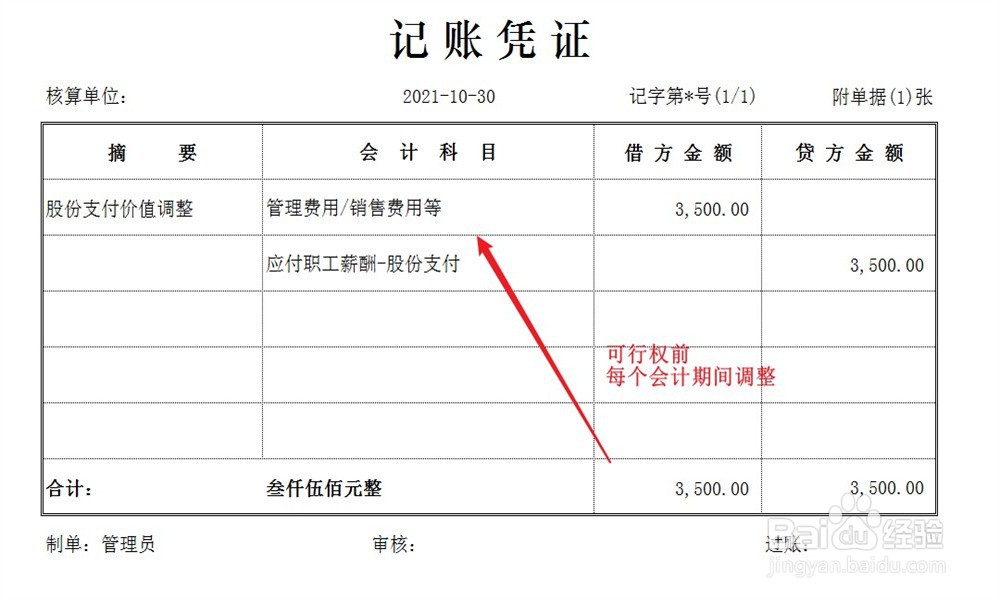 现金结算的股份支付账务处理