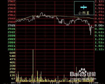 K线怎么看单根K线的各种形态及详解!