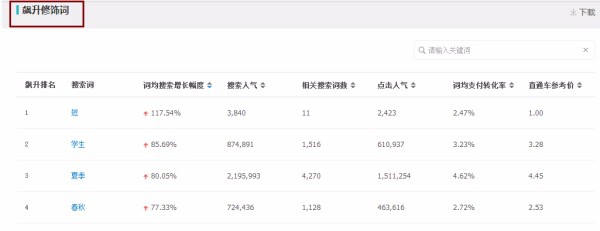 淘宝宝贝标题优化思路分享