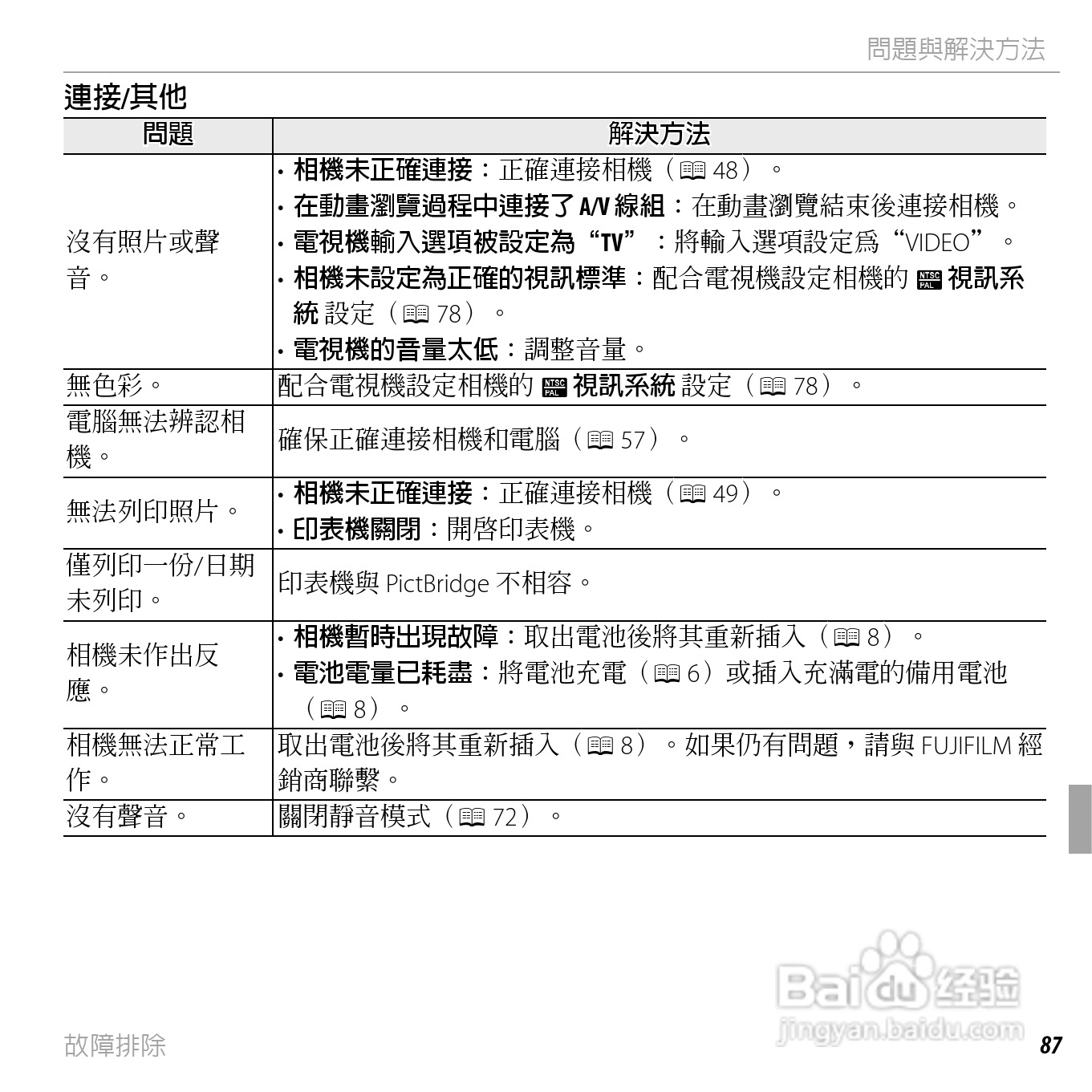 富士FinePix JX400数码相机使用说明书:[11]