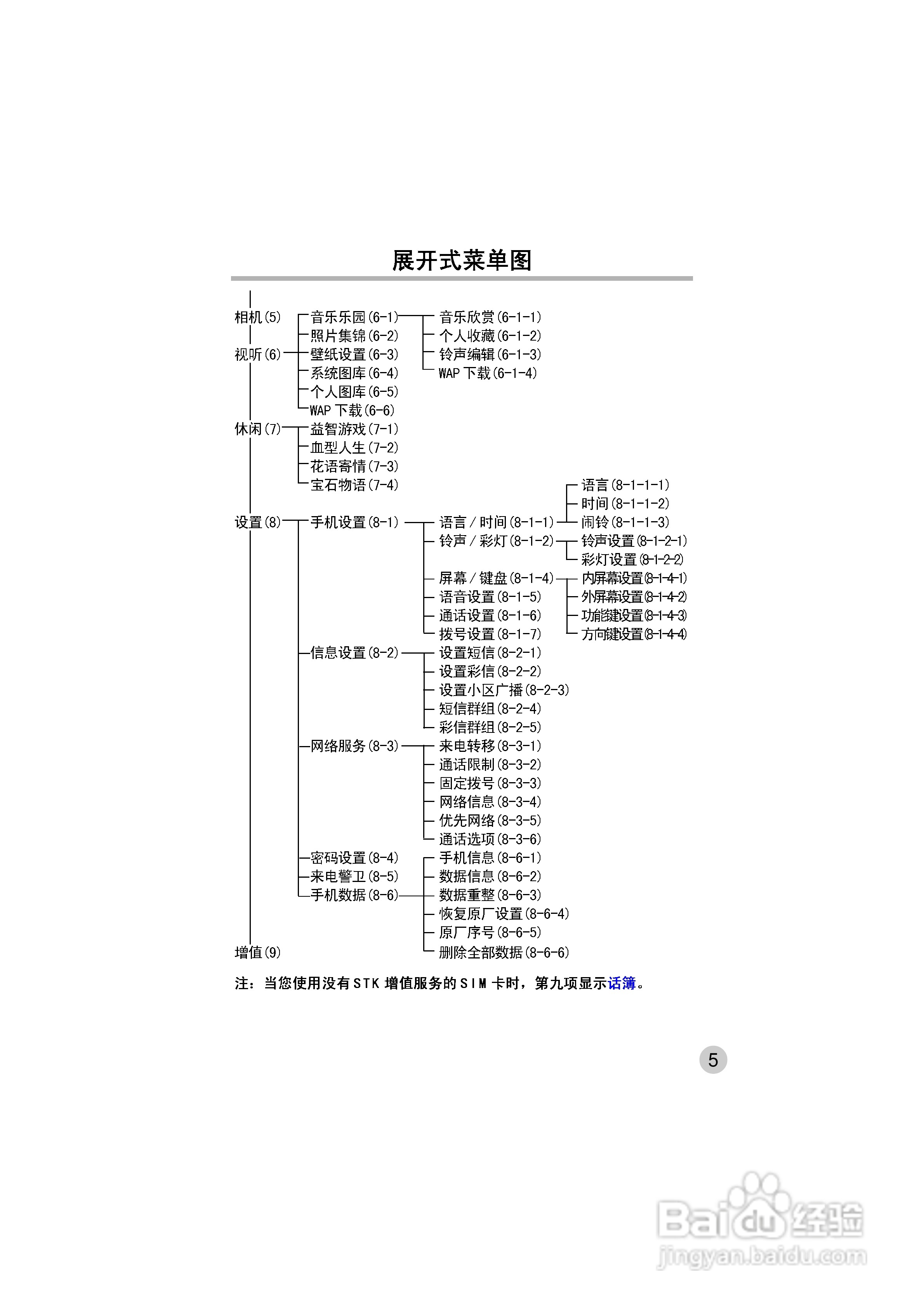OKWAP ok272手机说明书:[2]