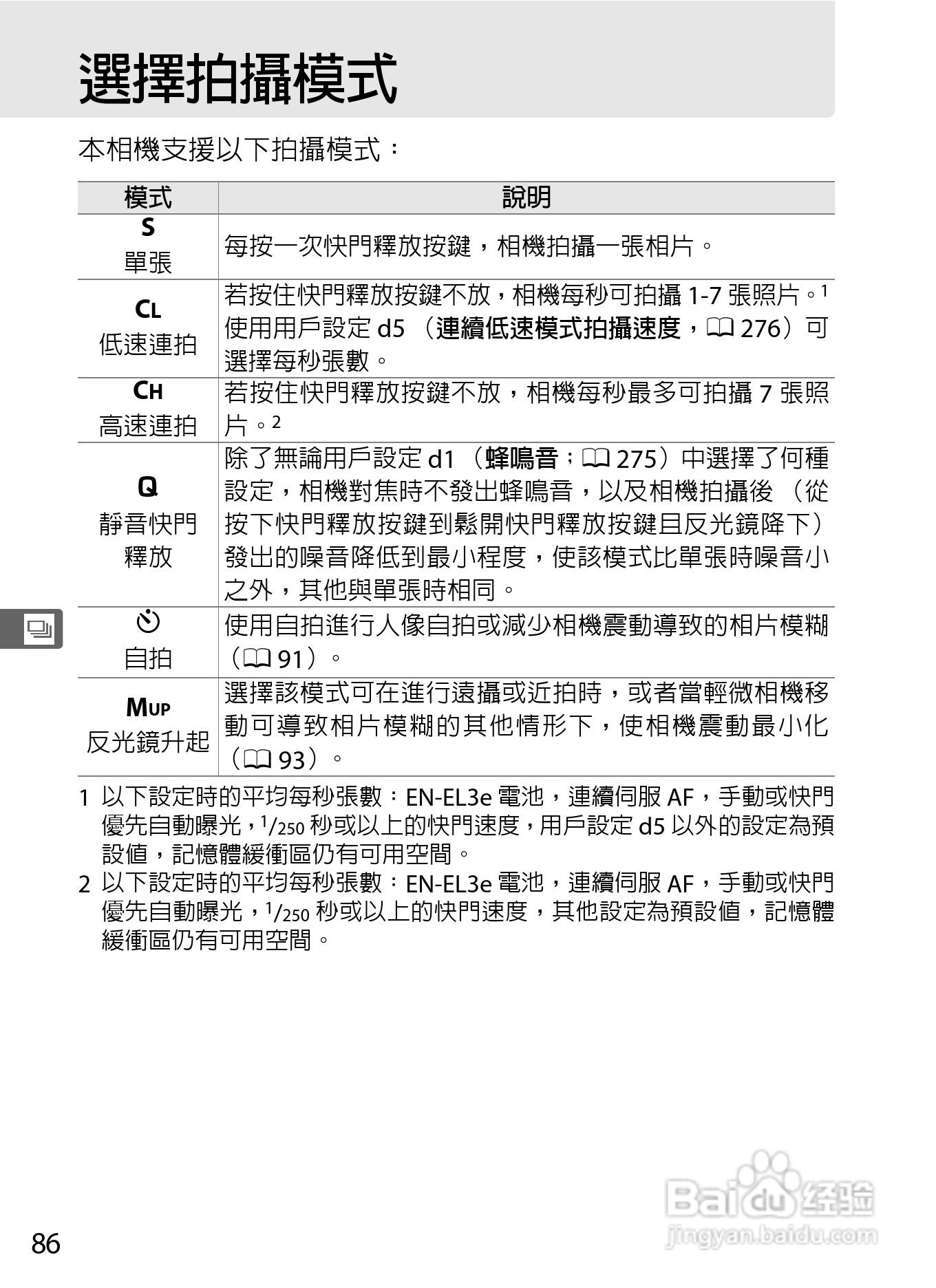 尼康D300S数码相机使用说明书:[12]
