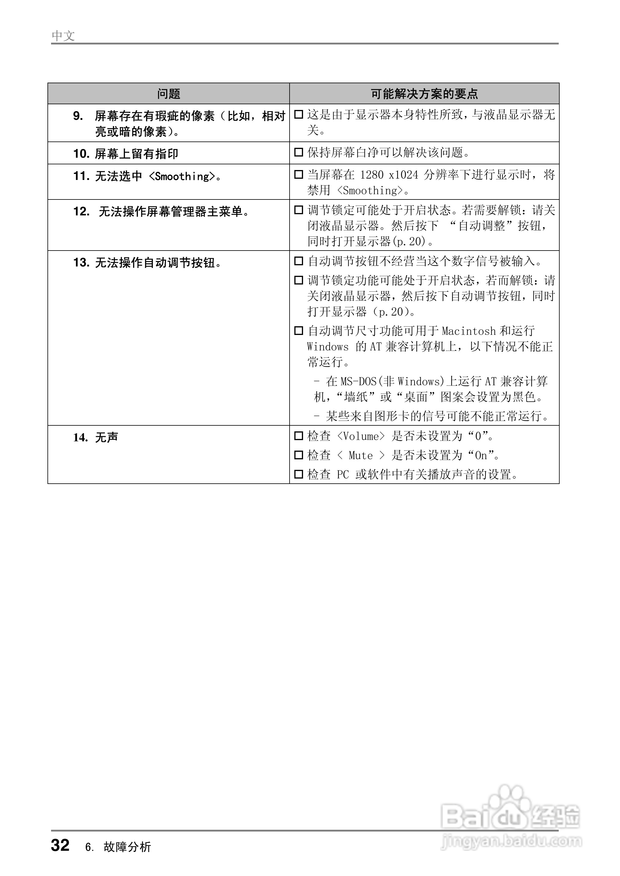 EIZO FlexScan M1700彩色液晶显示器用户说明书:[4]
