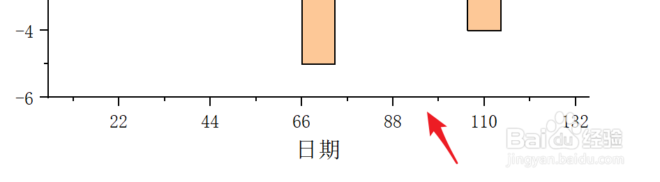 Origin中如何不显示坐标轴中的次刻度