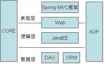 Java如何开发APP后台