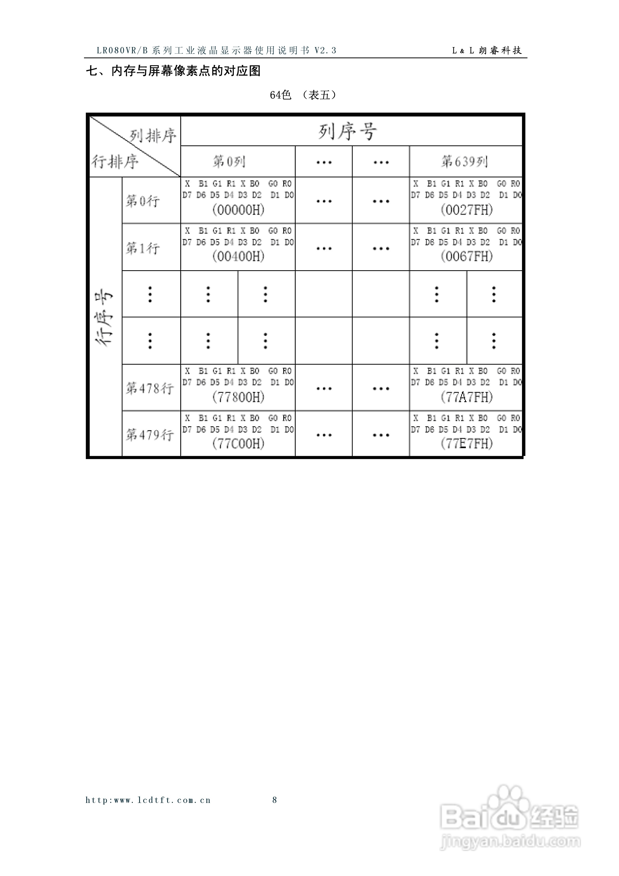LR080VR/B系列彩色液晶显示器使用说明书:[1]