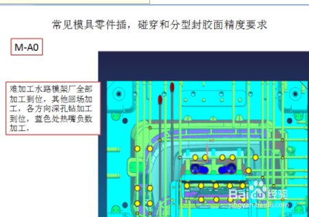 汽车模具右下护板的加工工艺