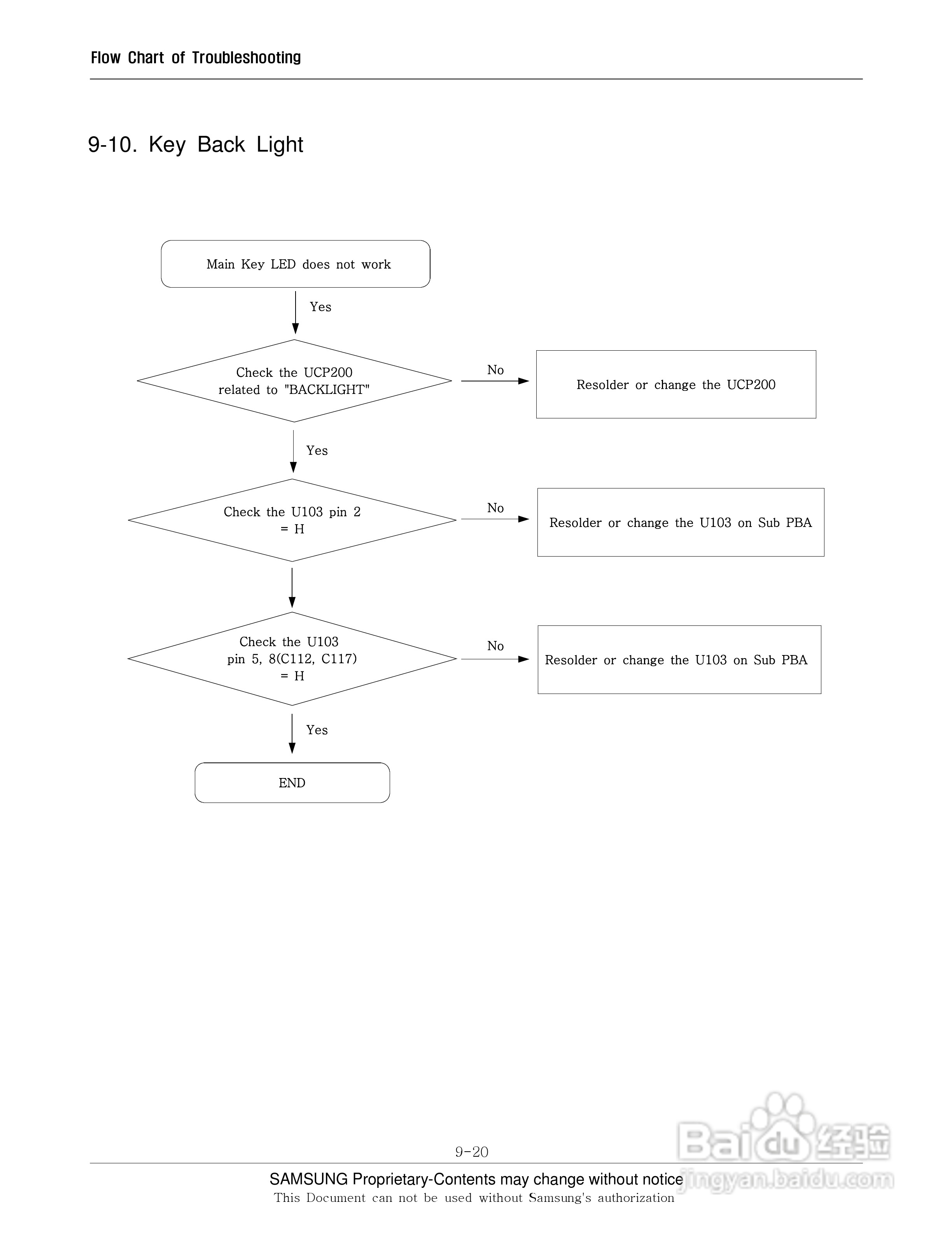 三星手机SGH-E740S说明书:[6]