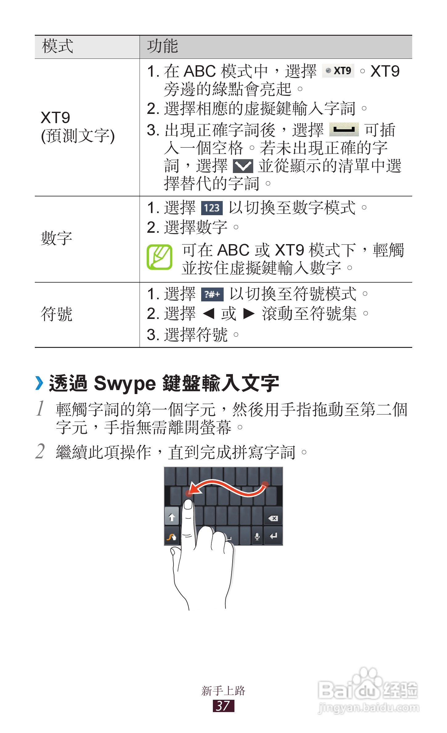 三星GT-S5300手机使用说明书:[4]