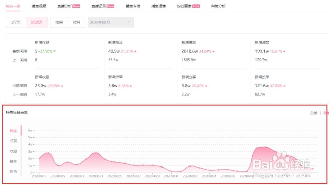 怎么查看B站UP主涨粉排行榜？