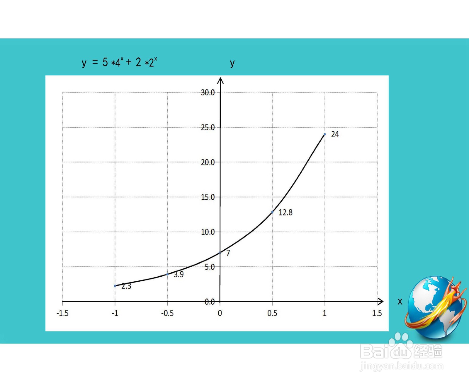 用导数工具画函数y=5×x^4+2×2^x的图像示意图