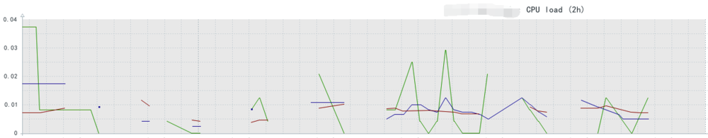 zabbix监控出现 first network error 错误
