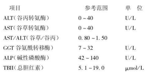 就医时的查体化验是怎么回事？