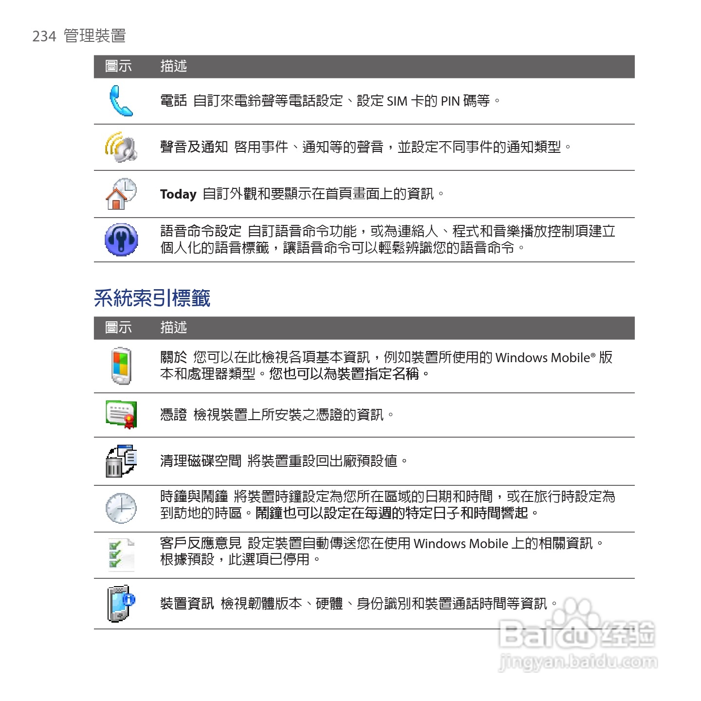 多普达TOUCH VIVA T2223手机使用说明书:[24]