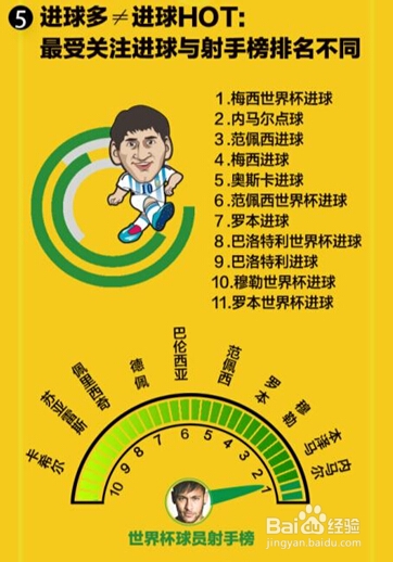 DevStore分析移动搜索数说世界杯