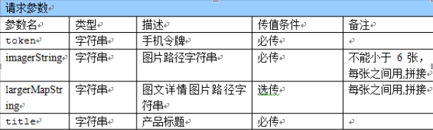接口测试用例注意点