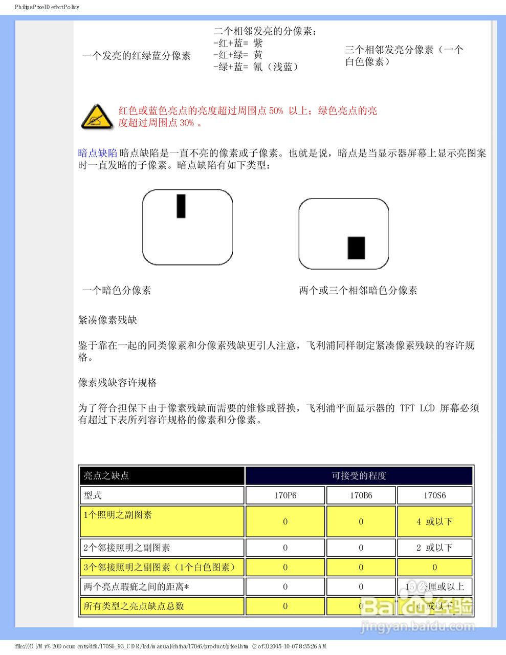 飞利浦170S6FG/93液晶显示器使用说明书:[7]