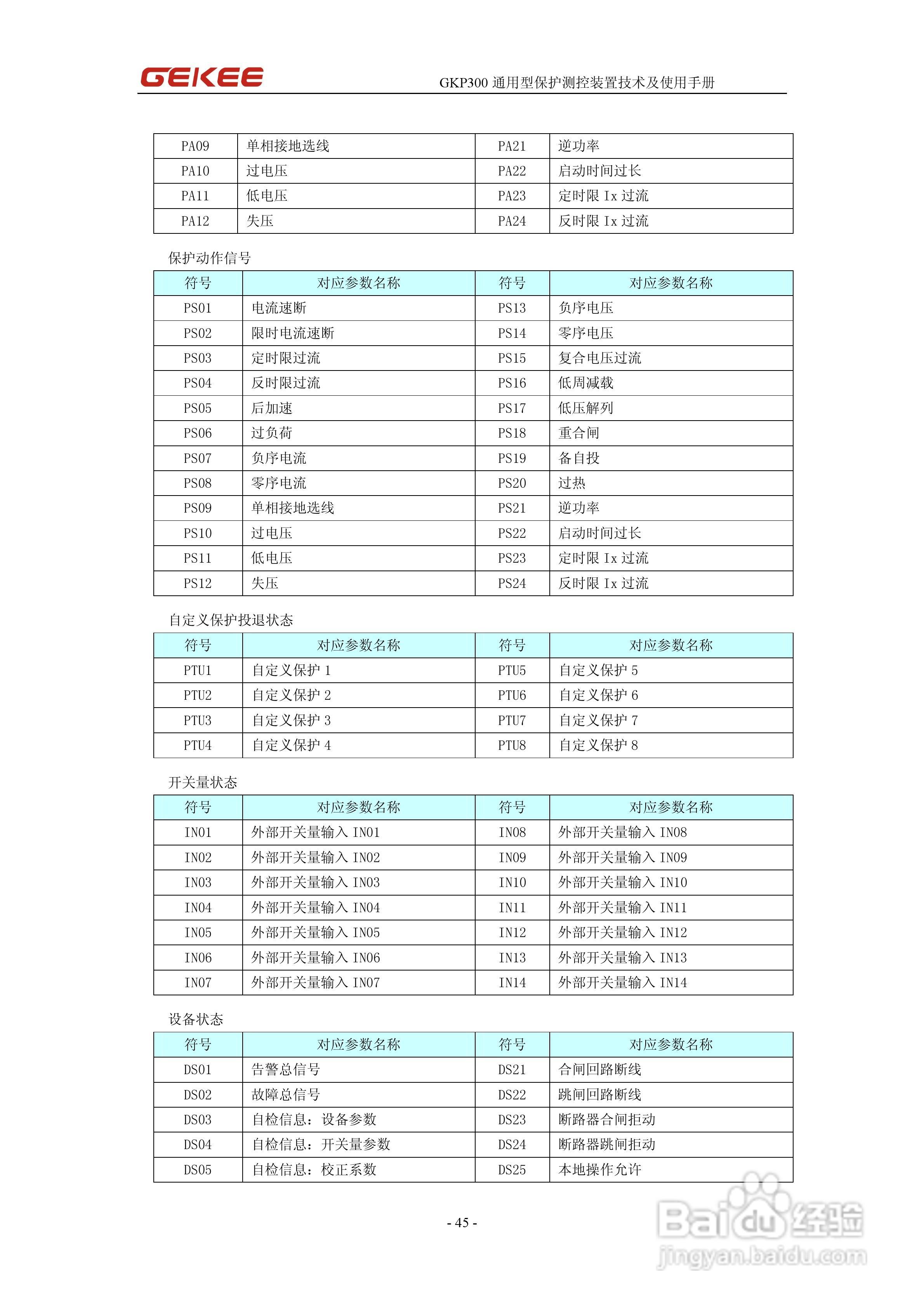 知淇电力GKP300微机保护装置使用手册:[5]