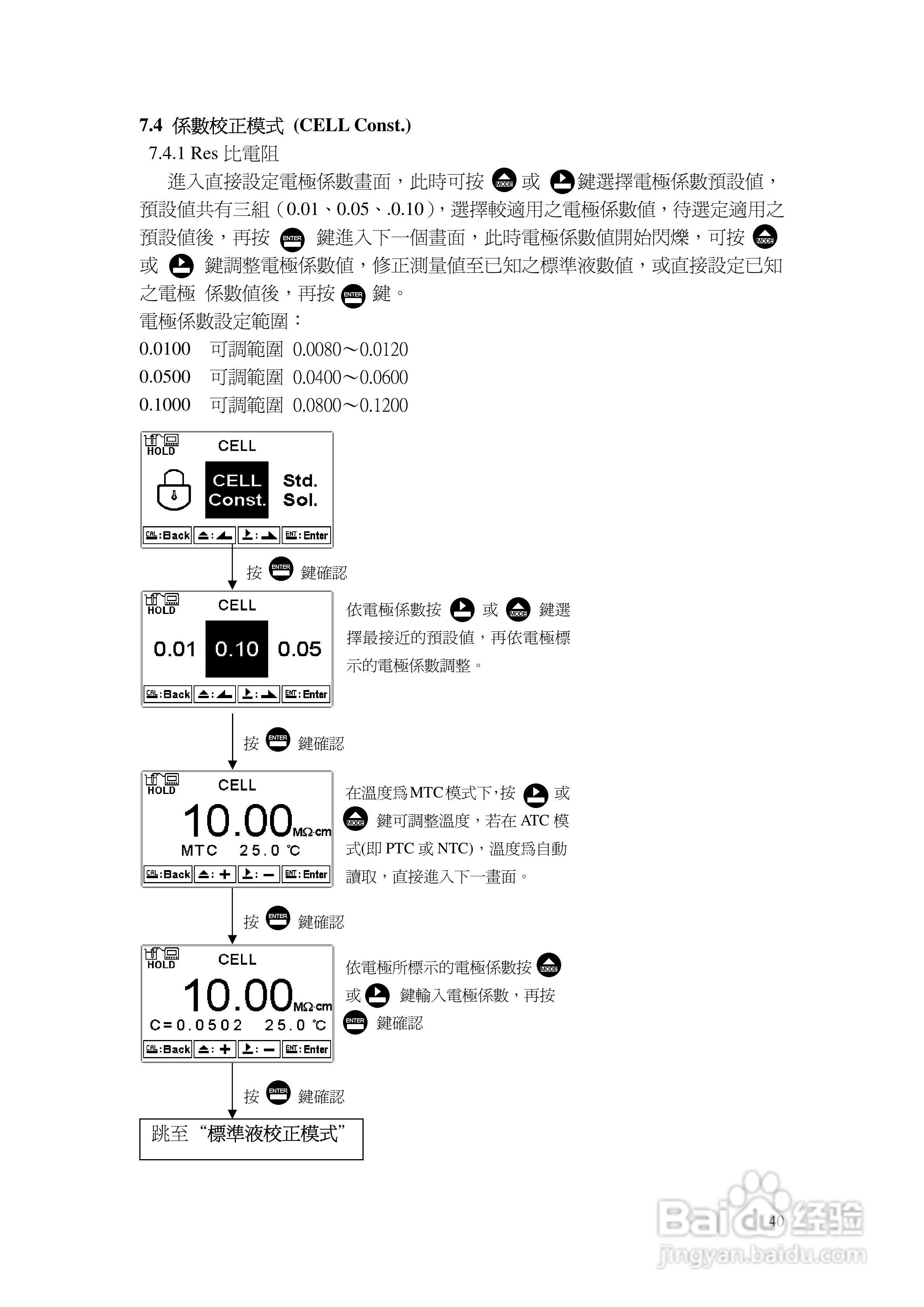 上泰EC4110智能型电导率电阻率控制器操作手册:[4]