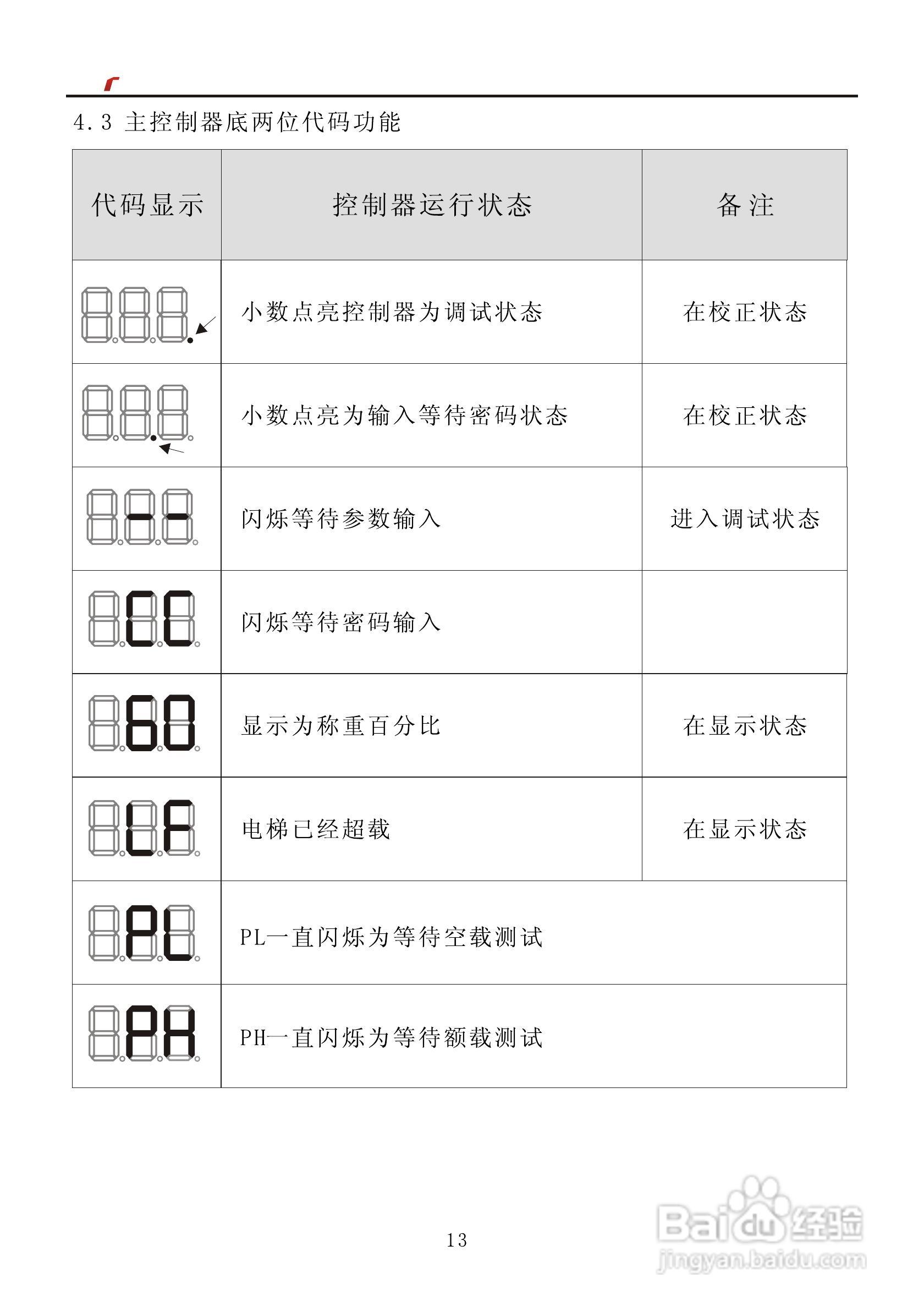 艾特电子OMS-720电梯载荷测量装置使用手册:[2]