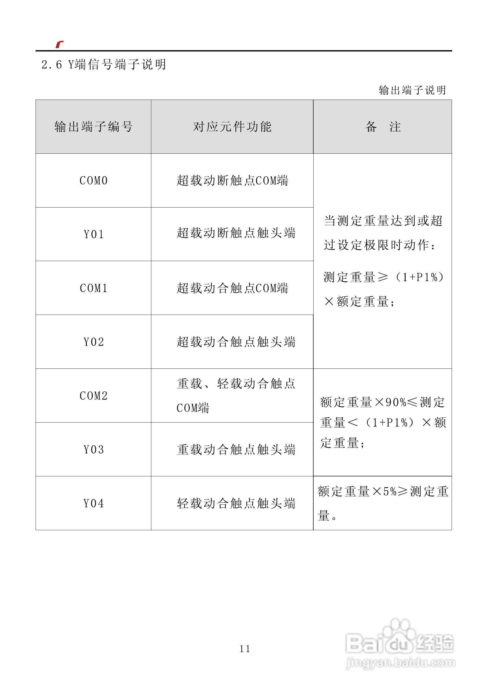艾特电子OMS-410/420电梯载荷测量装置使用手册:[2]