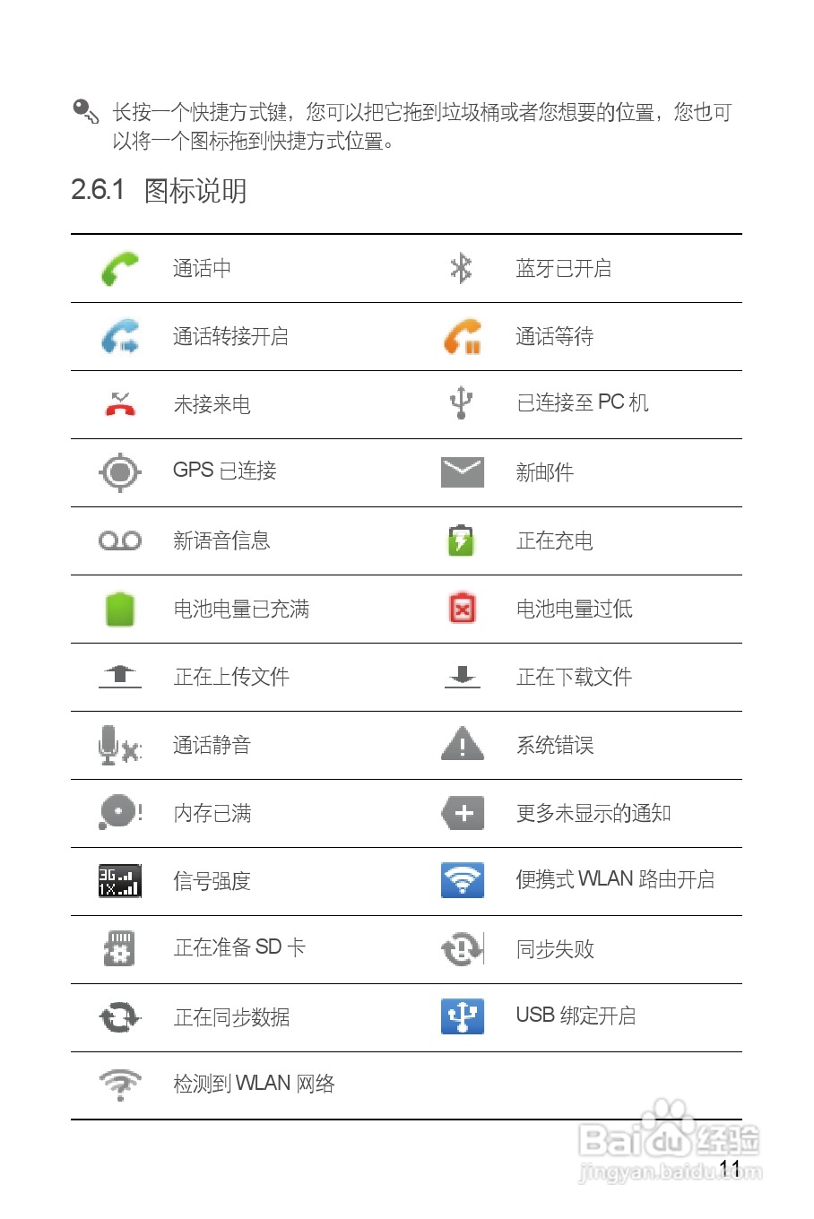 华为C8650手机使用说明书:[2]